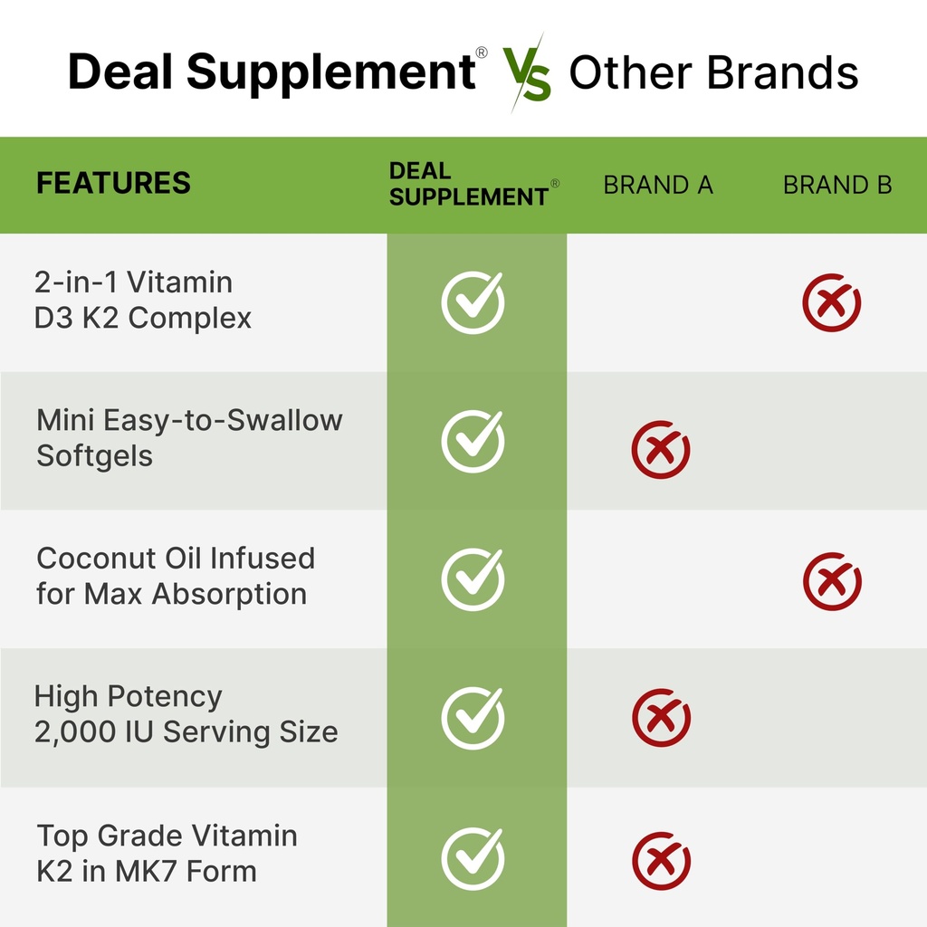 deal-supplement-vitamin-d3-2-000-iu-k2-m-5.jpg