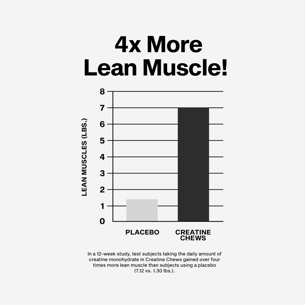 muscletech-creatine-chews-creapure-monoh-3.jpg