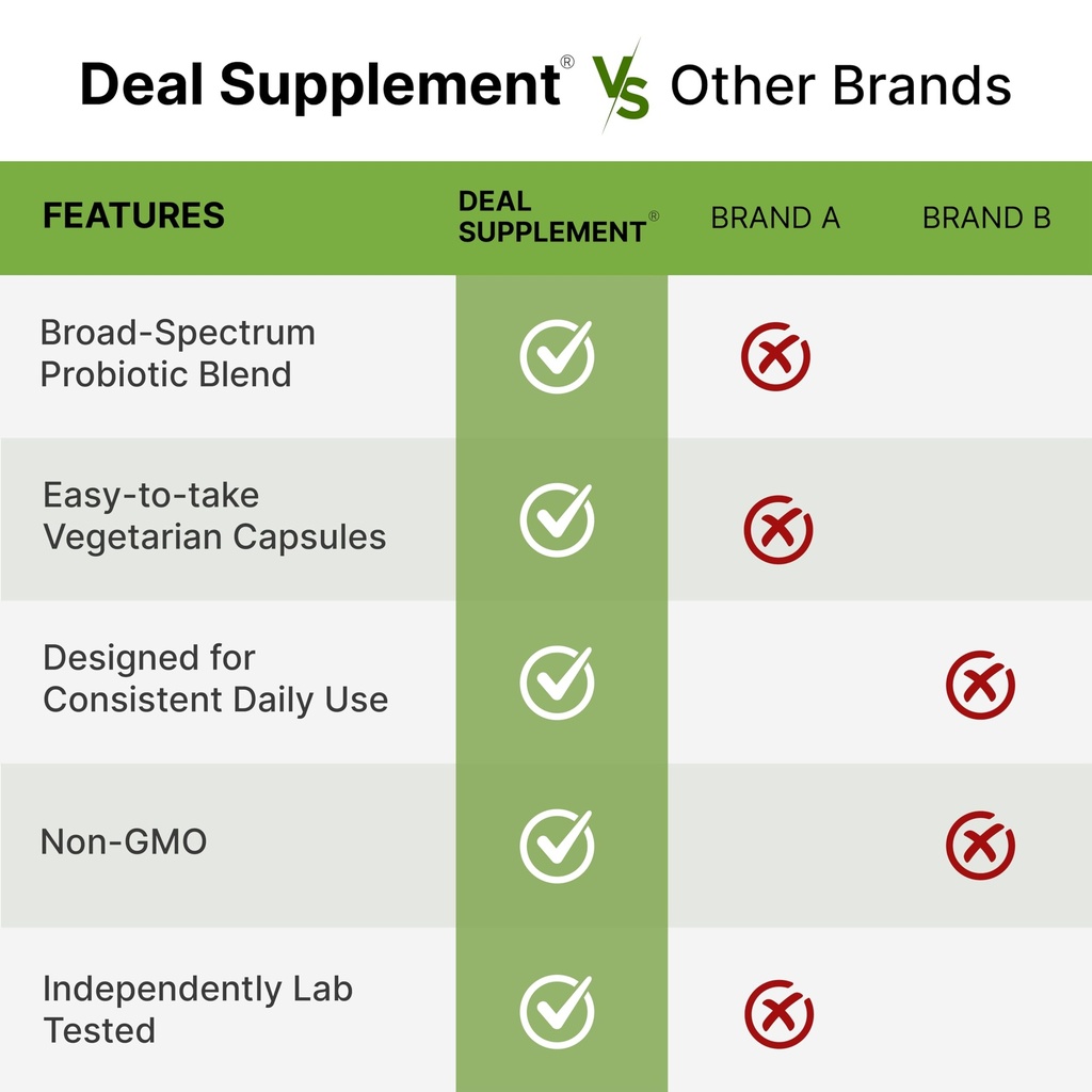 deal-supplement-probiotics-for-women-men-5.jpg