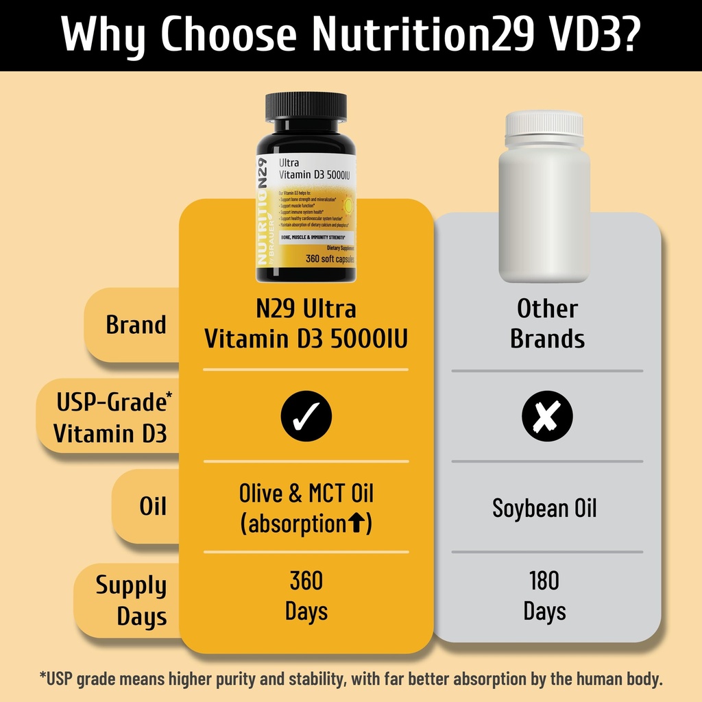 vitamin-d3-5000-iu-125-mcg-with-usp-grad-5.jpg