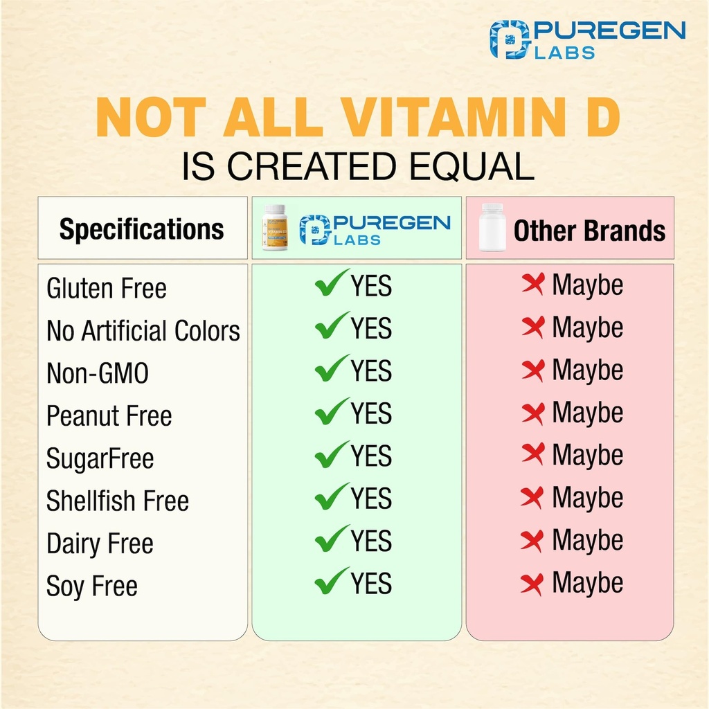 puregen-labs-vitamin-d3-50-000-iu-1250-m-5.jpg