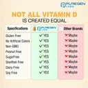 puregen-labs-vitamin-d3-50-000-iu-1250-m-5.jpg