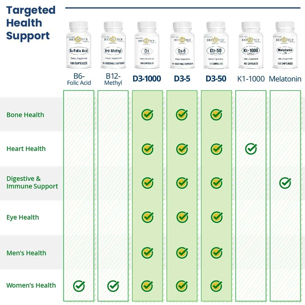 bio-tech-pharmacal-d3-5-5000-iu-250-vege-5.jpg