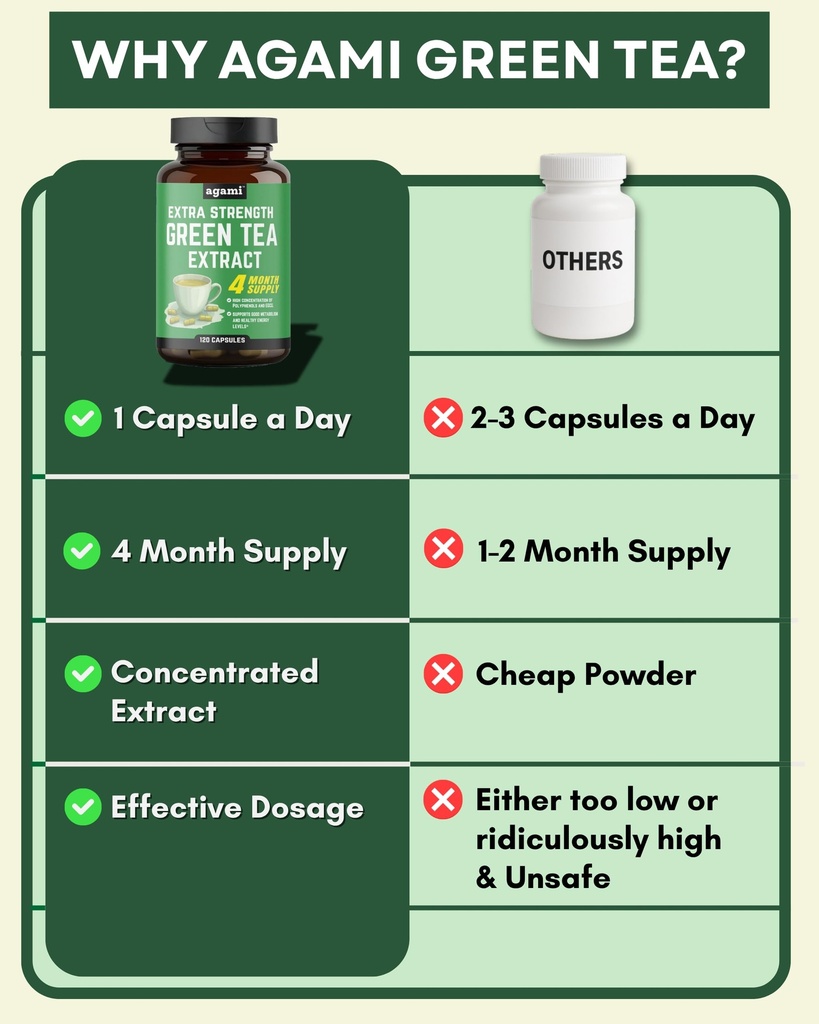 agami-green-tea-capsules-4-month-supply--5.jpg