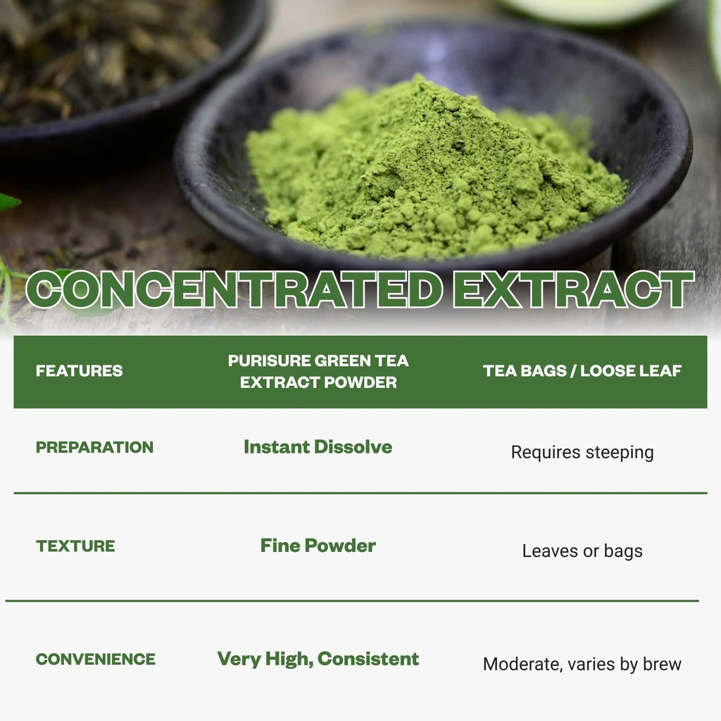 purisure-green-tea-extract-powdered-tea--6.jpg