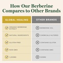 global-healing-center-organic-berberine--5.jpg