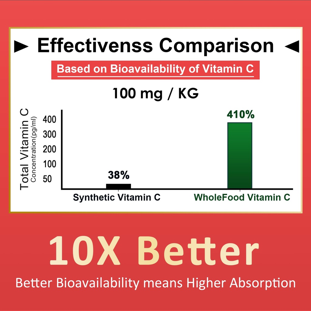 nextdia-berberine-whold-food-vitamin-c-5.jpg