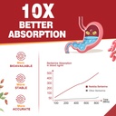 nextdia-2-pack-1500mg-liposomal-berberin-4.jpg