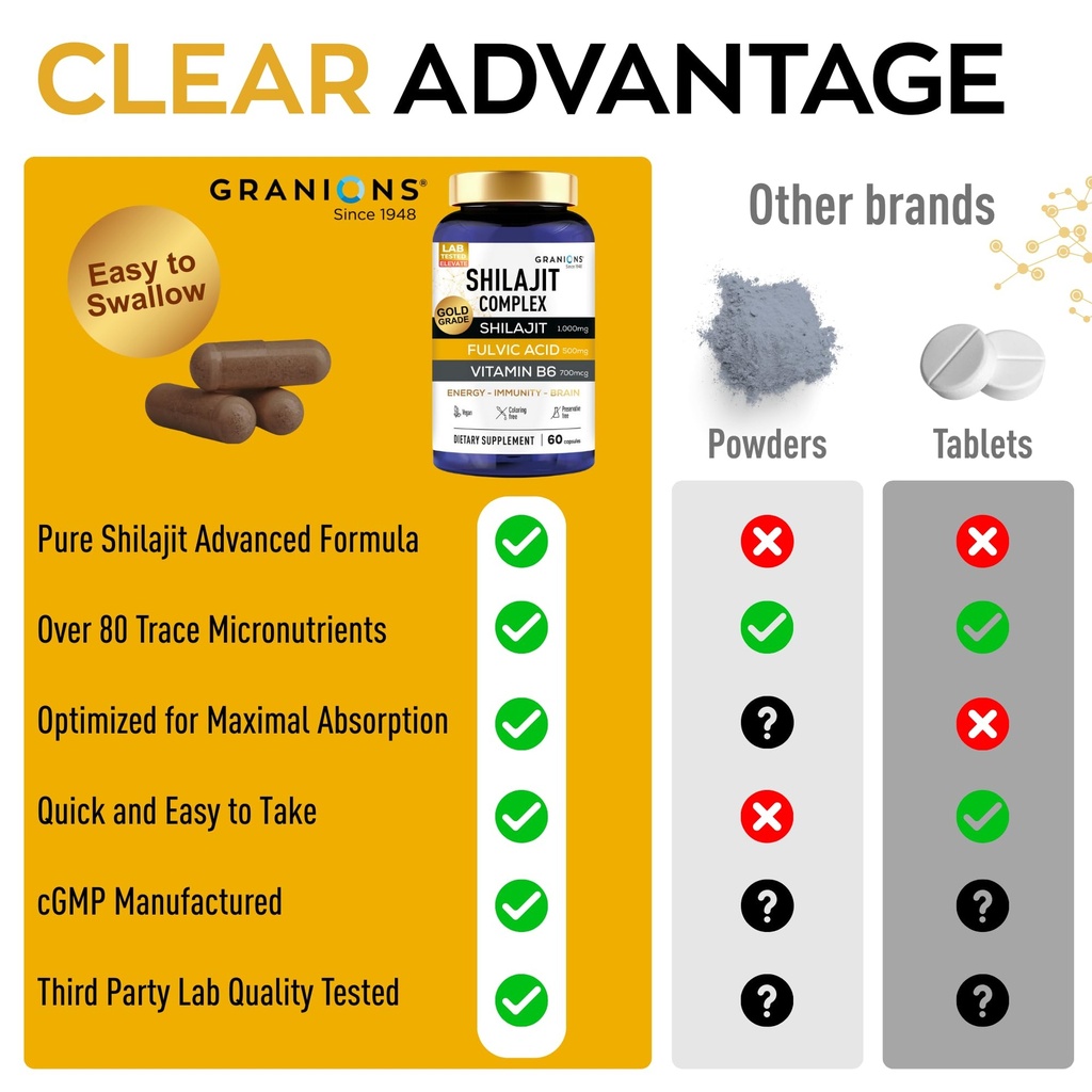 granions-pure-shilajit-for-men-capsules--6.jpg