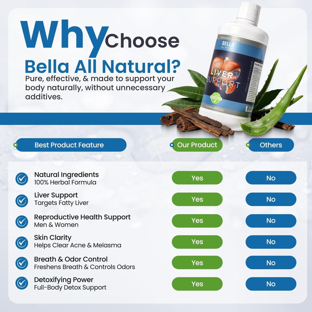 bella-all-natural-liver-support-liquid-6.jpg