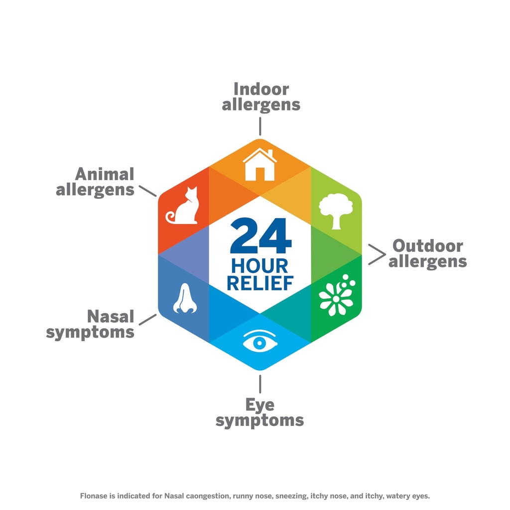 flonase-sensimist-allergy-relief-nasal-s-3.jpg