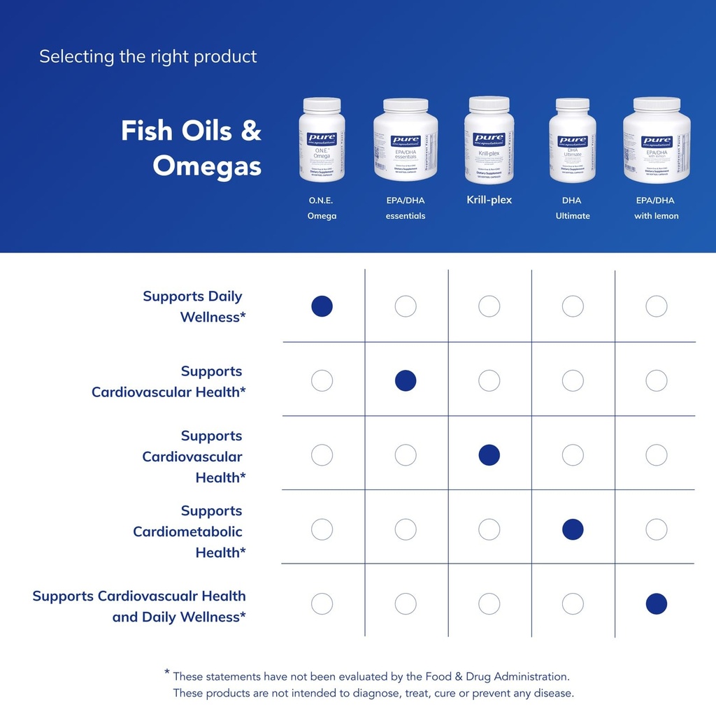 pure-encapsulations-o-n-e-omega-fish-oil-6.jpg