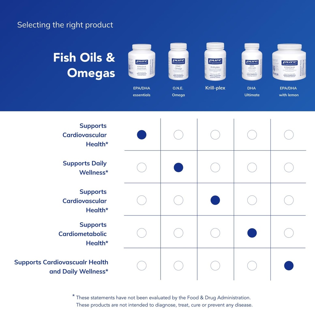 pure-encapsulations-epa-dha-essentials-f-6.jpg