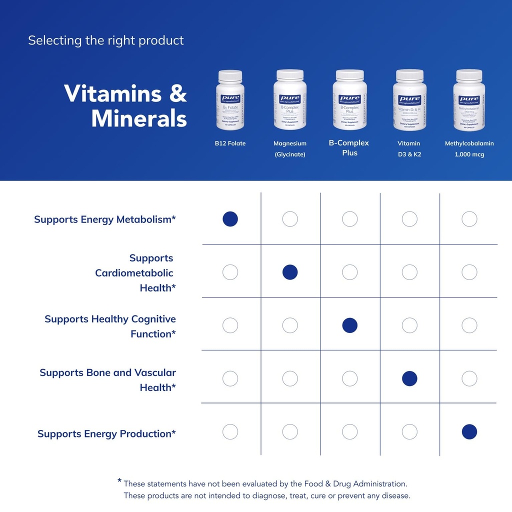 pure-encapsulations-b12-folate-energy-su-6.jpg