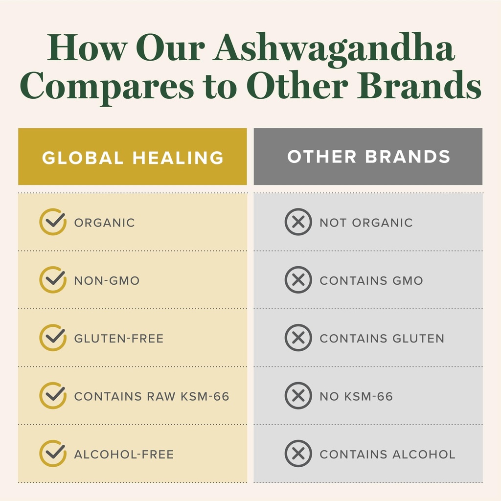 global-healing-center-organic-ashwagandh-6.jpg