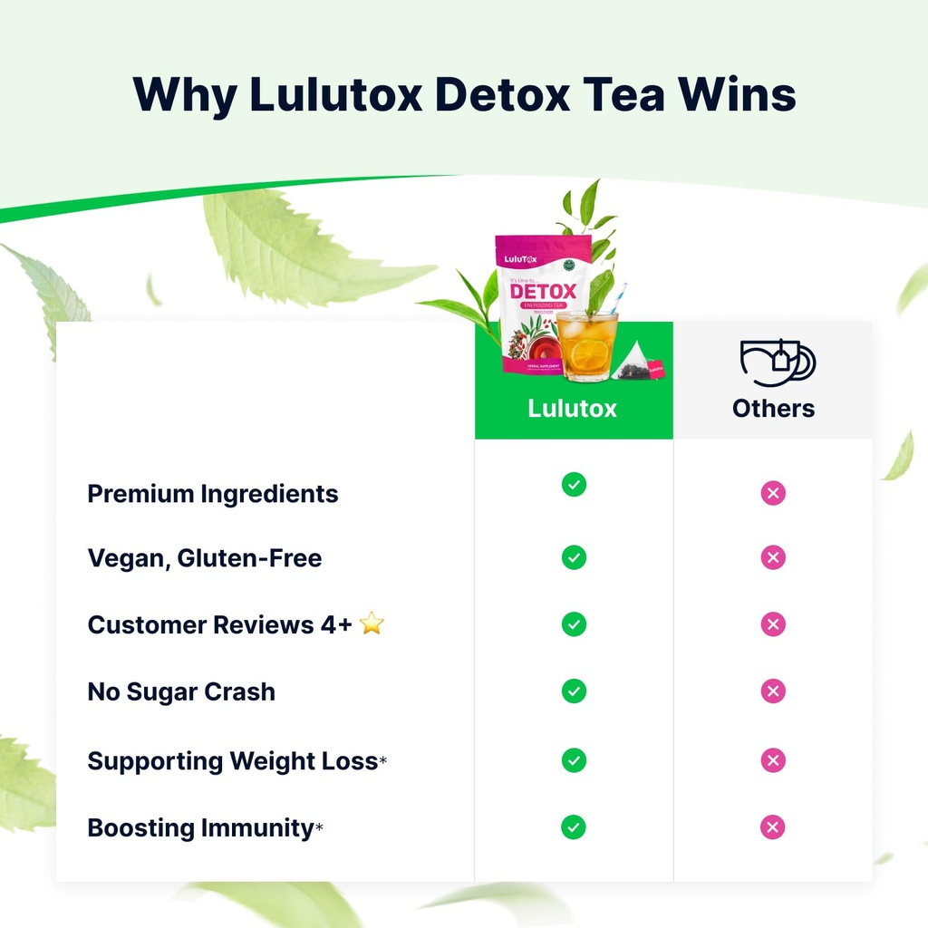 lulutox-detox-tea-herbal-blend-with-dand-6.jpg