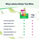 lulutox-detox-tea-herbal-blend-with-dand-6.jpg