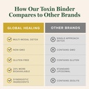 global-healing-center-microsomal-toxin-b-5.jpg