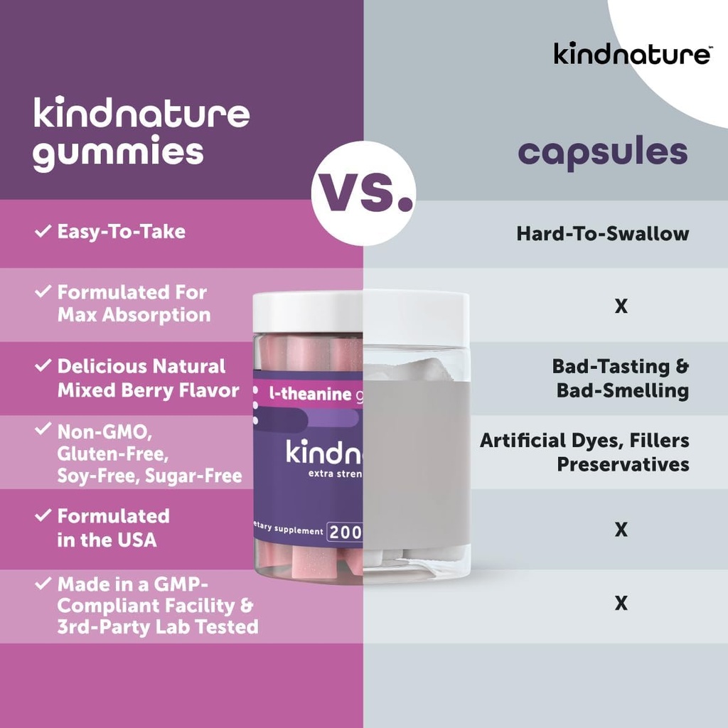 kindnature-l-theanine-gummies-200mg-calm-4.jpg