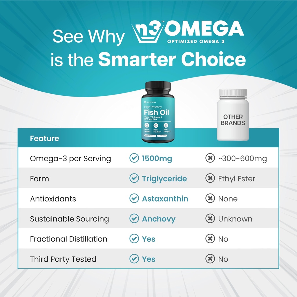mini-fish-oil-softgels-triple-strength-a-5.jpg