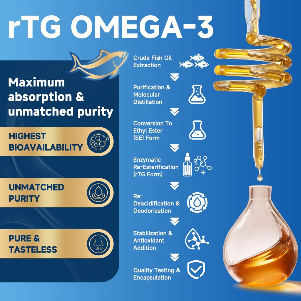 zebora-triple-strength-mini-omega-3-fish-5.jpg