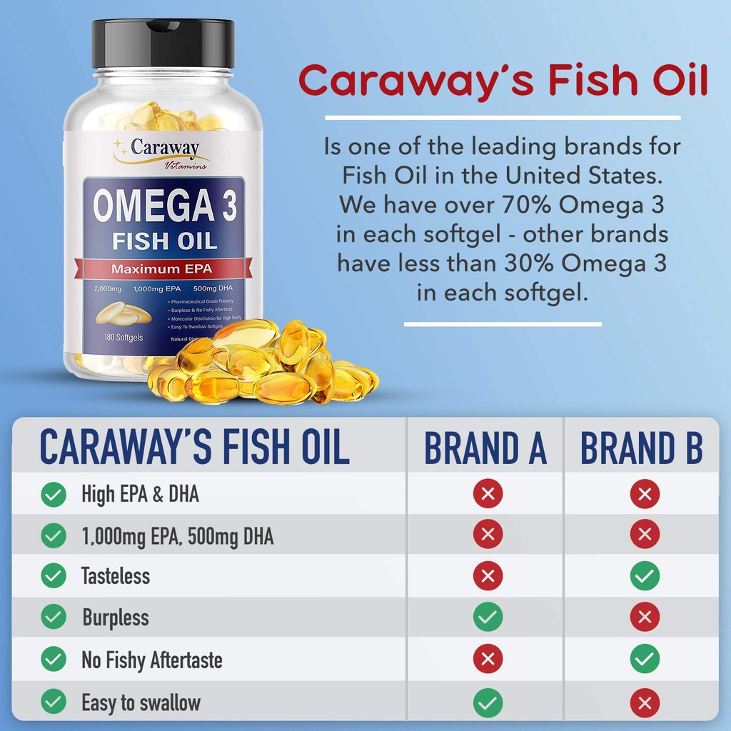 omega-3-fish-oil-2-000mg-pharmaceutical--3.jpg
