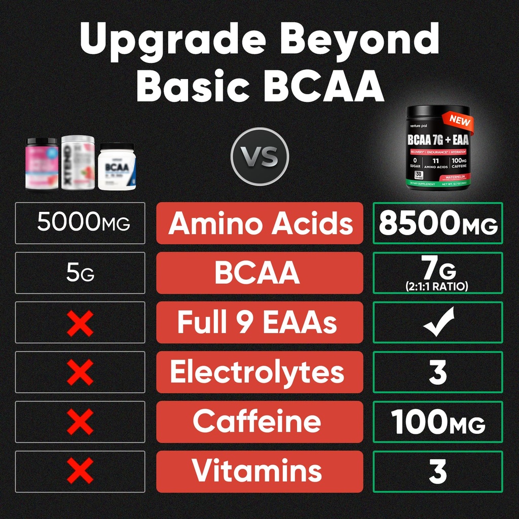 sugar-free-7g-bcaa-eaa-powder-supports-m-2.jpg