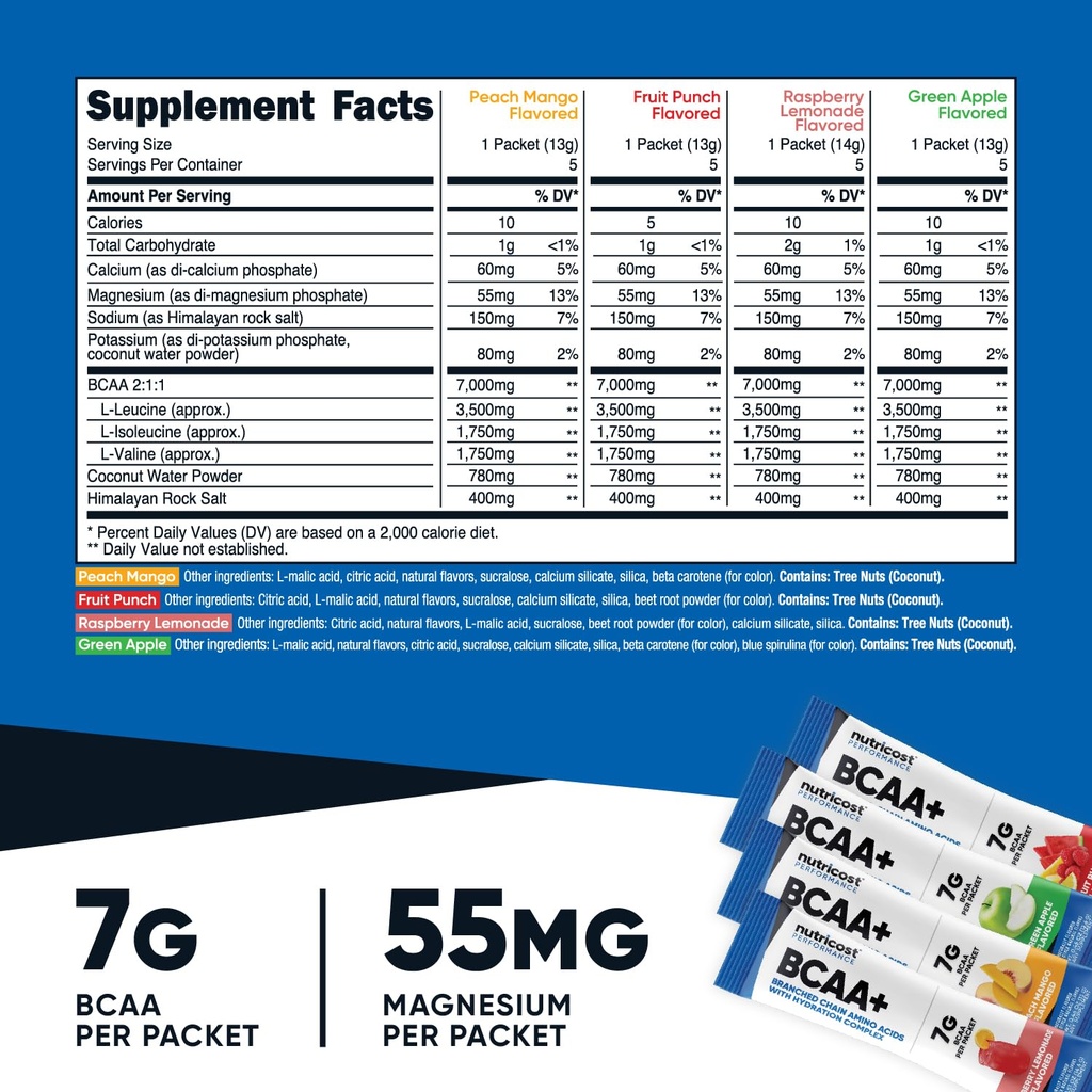 nutricost-bcaa-hydration-variety-pack-20-2.jpg
