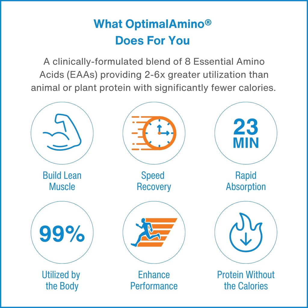 optimalamino-tablets-150-count-99-utiliz-4.jpg