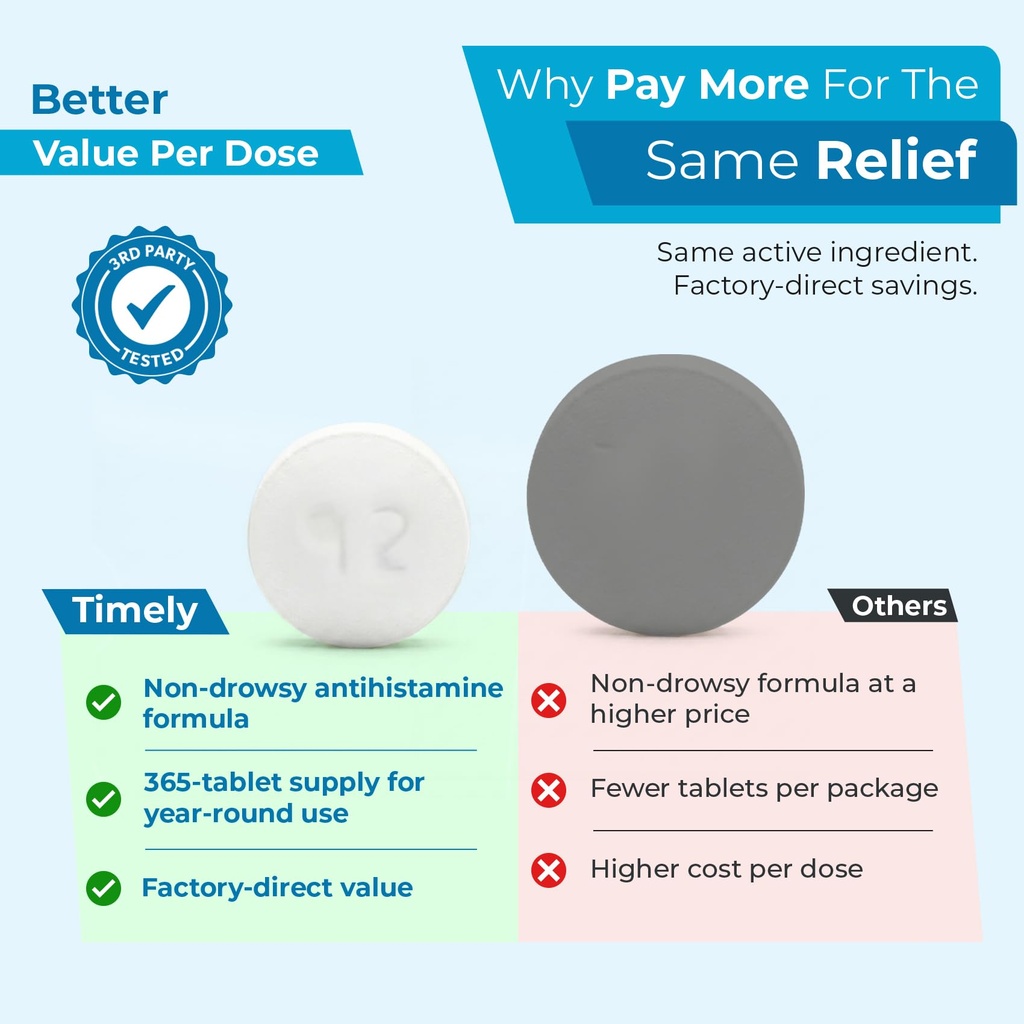 time-cap-labs-loratadine-tablets-usp-10m-2.jpg