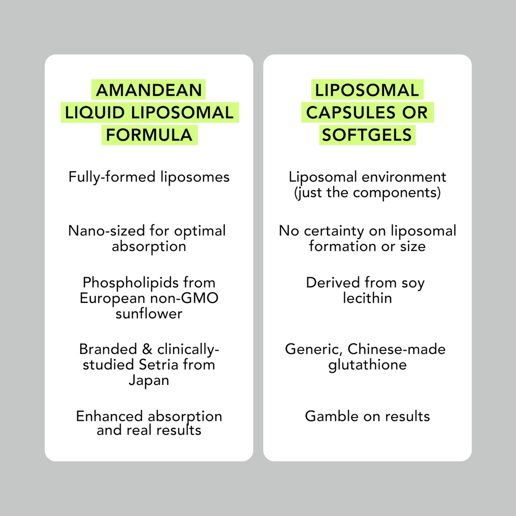 amandean-liposomal-glutathione-supplemen-6.jpg
