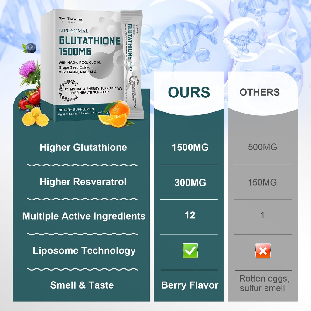 1500mg-liposomal-glutathione-supplement--5.jpg