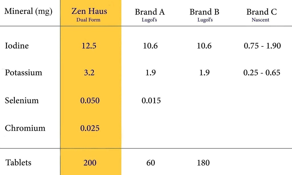 zen-haus-iodine-and-immune-bundle-12-5-m-3.jpg