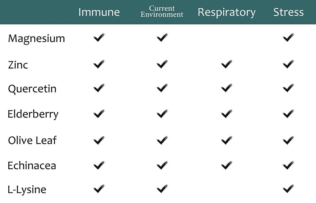 zen-haus-iodine-and-immune-bundle-12-5-m-5.jpg