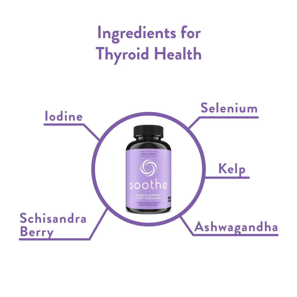 wellpath-wellness-bundle-thyroid-hormone-3.jpg