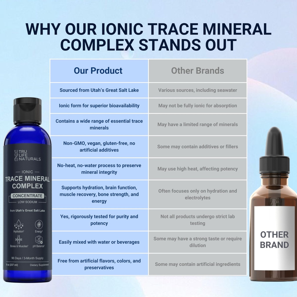 trace-mineral-complex-8-oz-96-servings-7-5.jpg