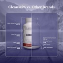 cleanse24-intestinal-cleanse-for-humans--5.jpg