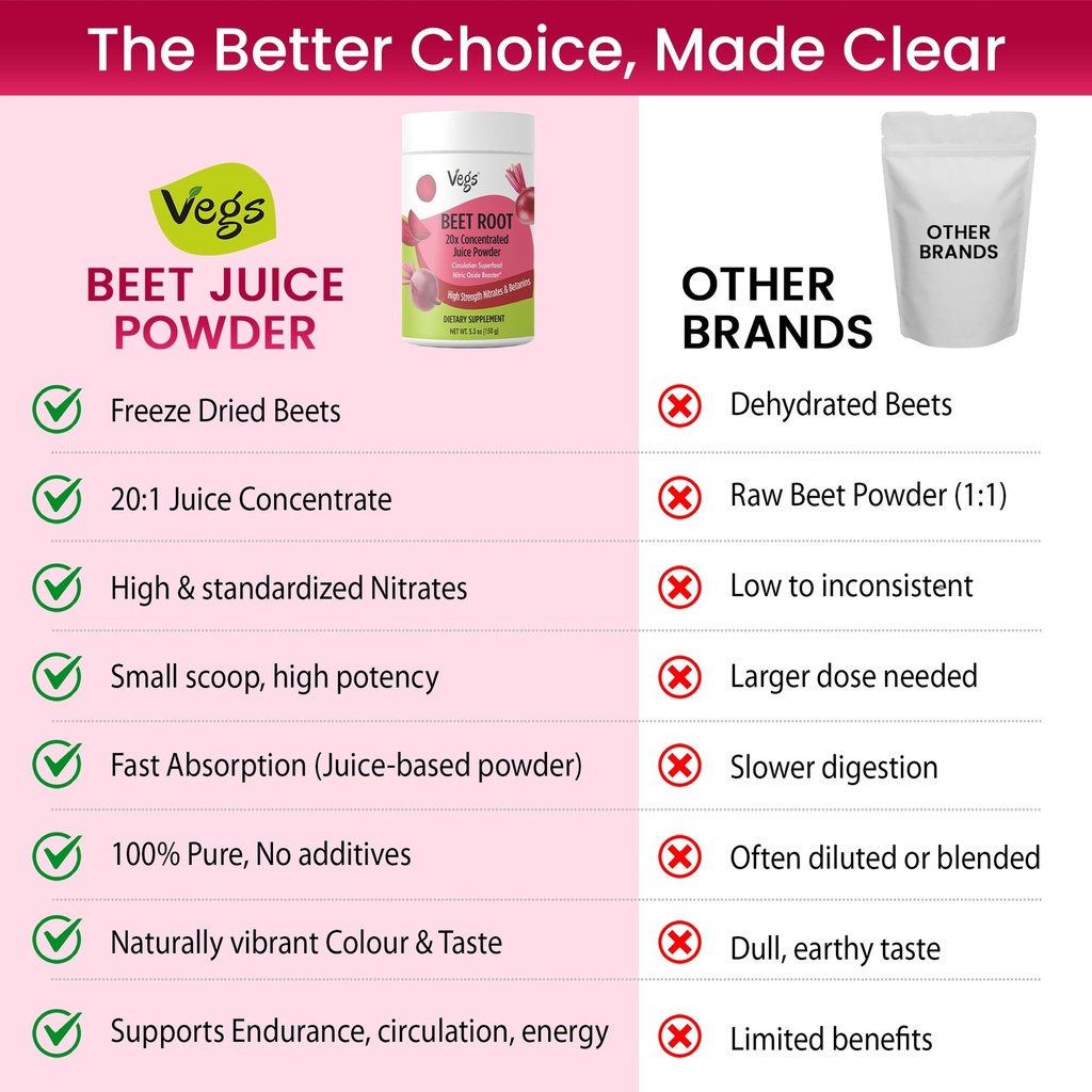 beet-root-juice-powder-drink-mix-natural-6.jpg