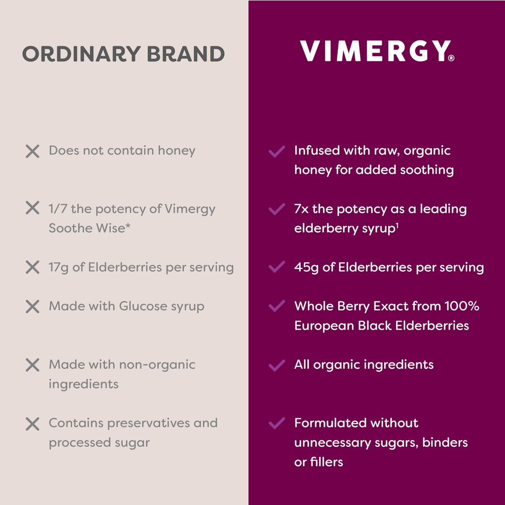 vimergy-soothe-wise-usda-certified-organ-6.jpg