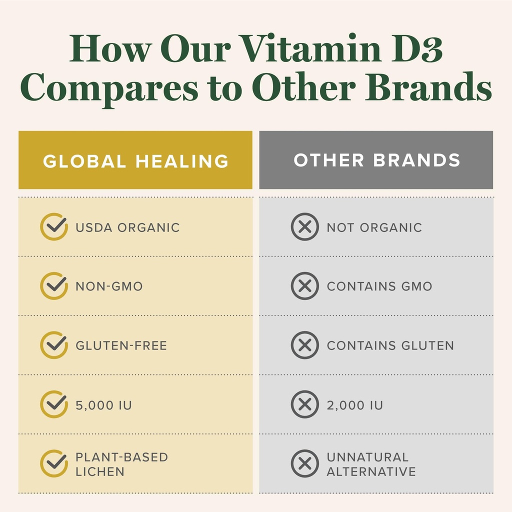 global-healing-organic-vitamin-d3-5000-i-5.jpg