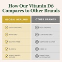 global-healing-organic-vitamin-d3-5000-i-5.jpg