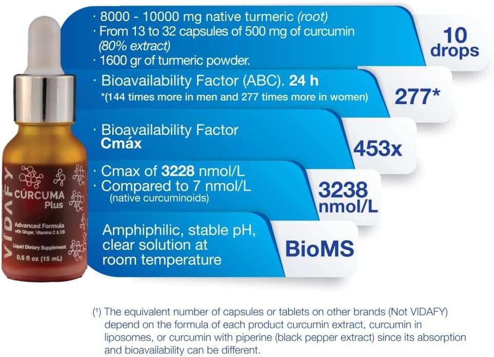 curcumin-plus-advanced-liquid-formula-wi-2.jpg