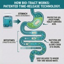 balance-one-time-release-probiotic-15-bi-3.jpg