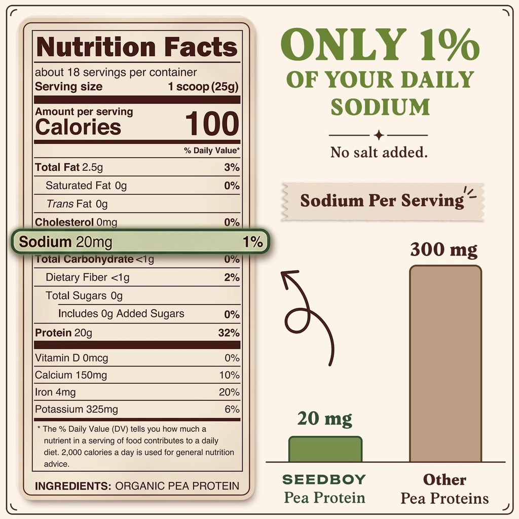 seedboy-organic-pea-protein-powder-unfla-5.jpg