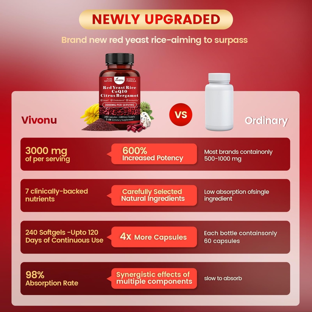 vivonu-red-yeast-rice-with-coq10-citrus--6.jpg
