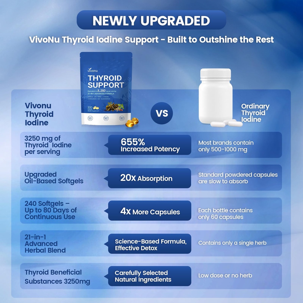 vivonu-thyroid-support-supplement-with-i-5.jpg