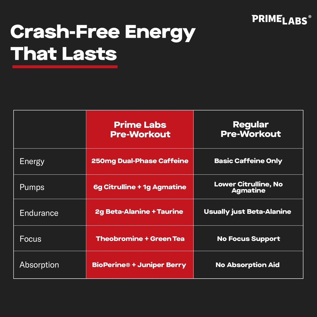 prime-labs-l-arginine-60-ct-pre-workout--5.jpg