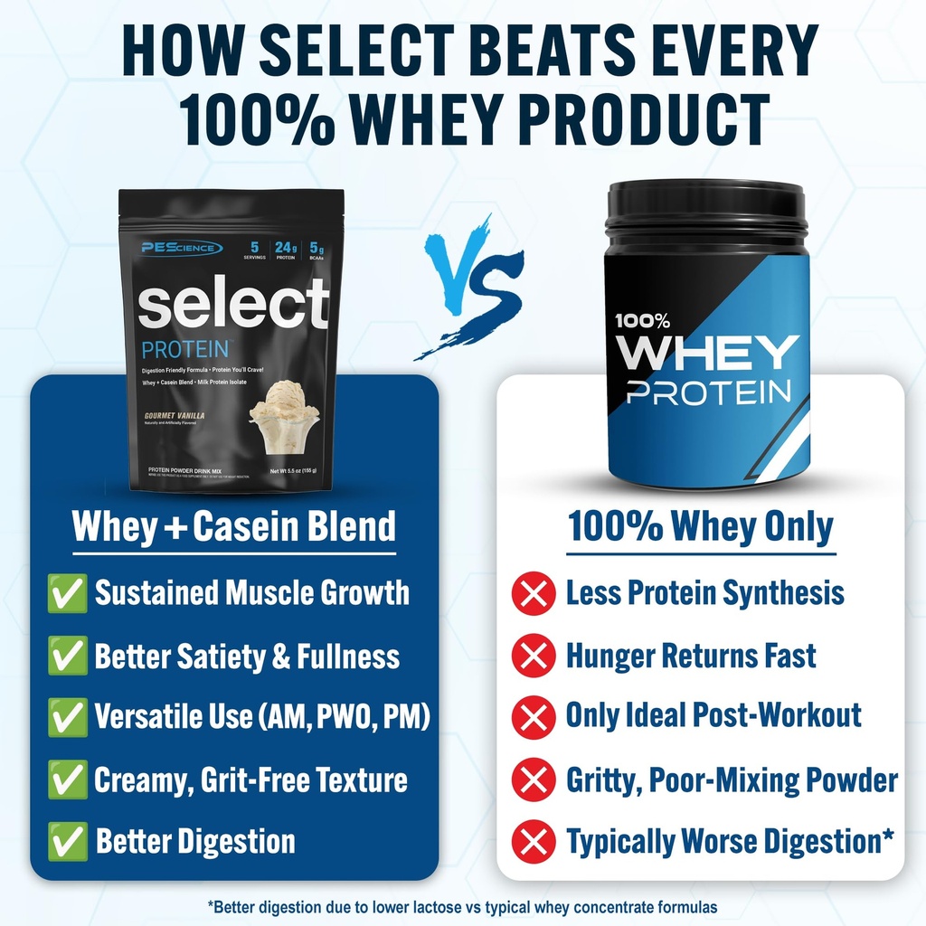 pescience-select-protein-powder-whey-and-2.jpg