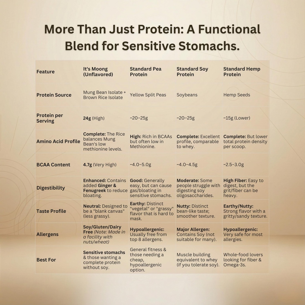 it-s-moong-plant-protein-powder-unflavor-6.jpg