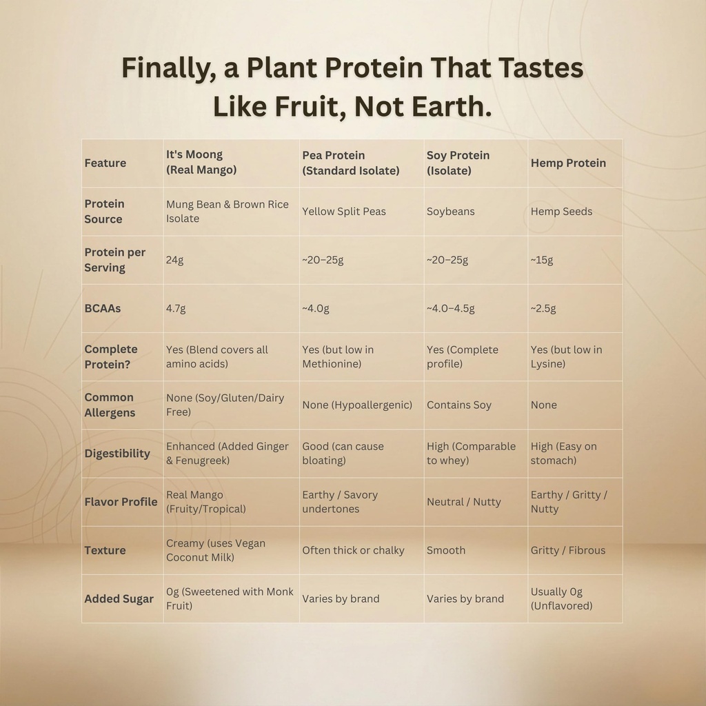 it-s-moong-plant-protein-powder-real-man-6.jpg